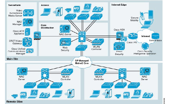 Enterprise Data Networking